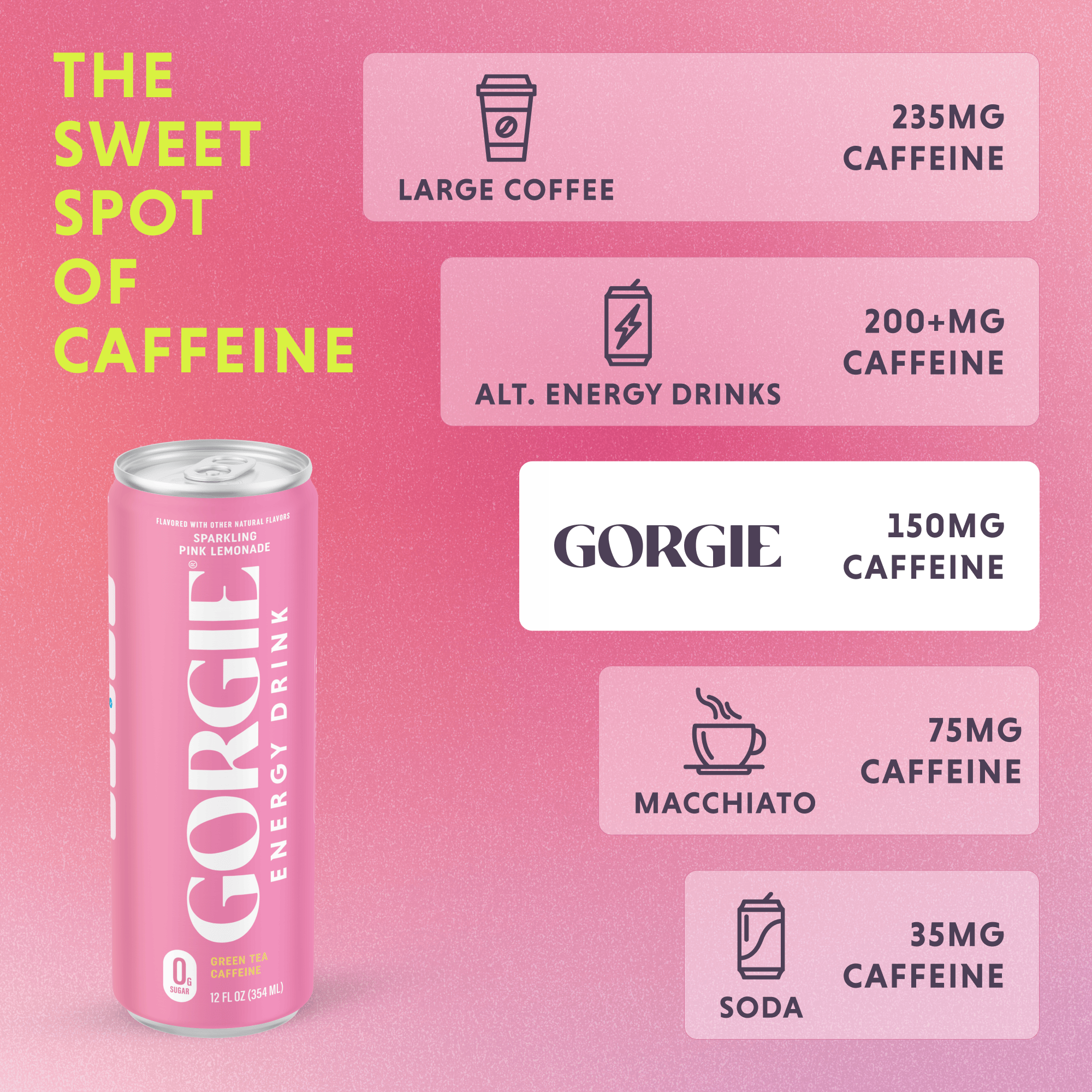 GORGIE Energy Drink Sparkling Pink Lemonade
