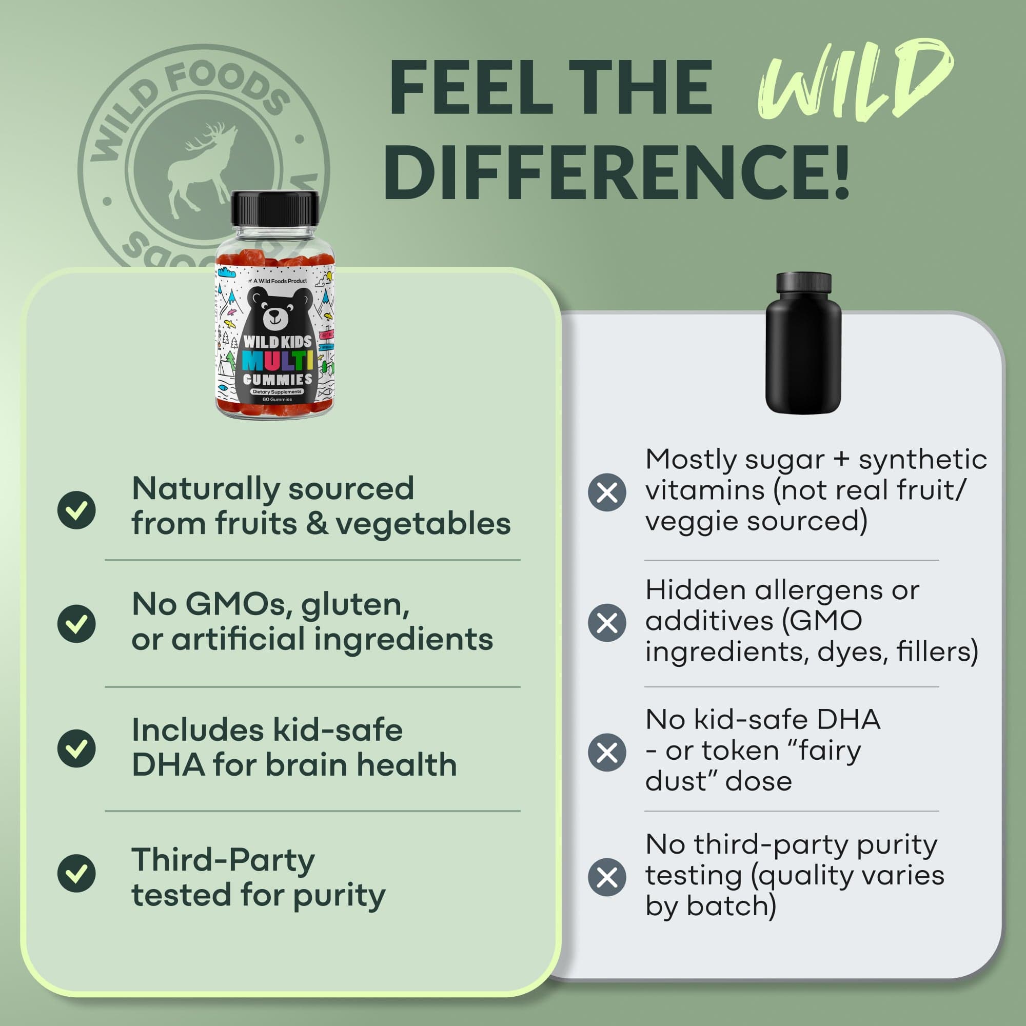 Wild Foods Wild Kids Multivitamin Gummies – Everyday Essentials in a Fruity Bite