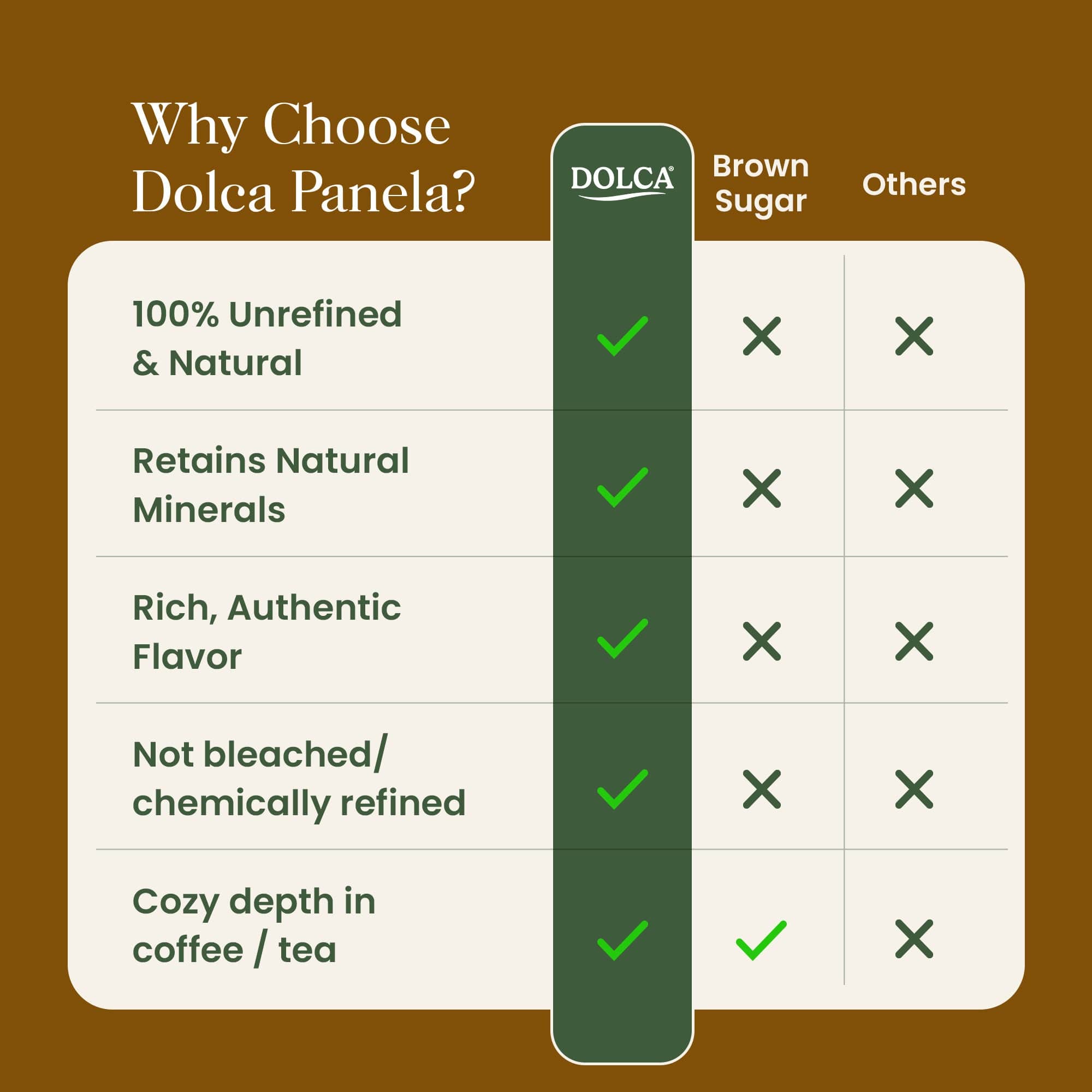 Dolca Sugar Dolca Panela Sugar