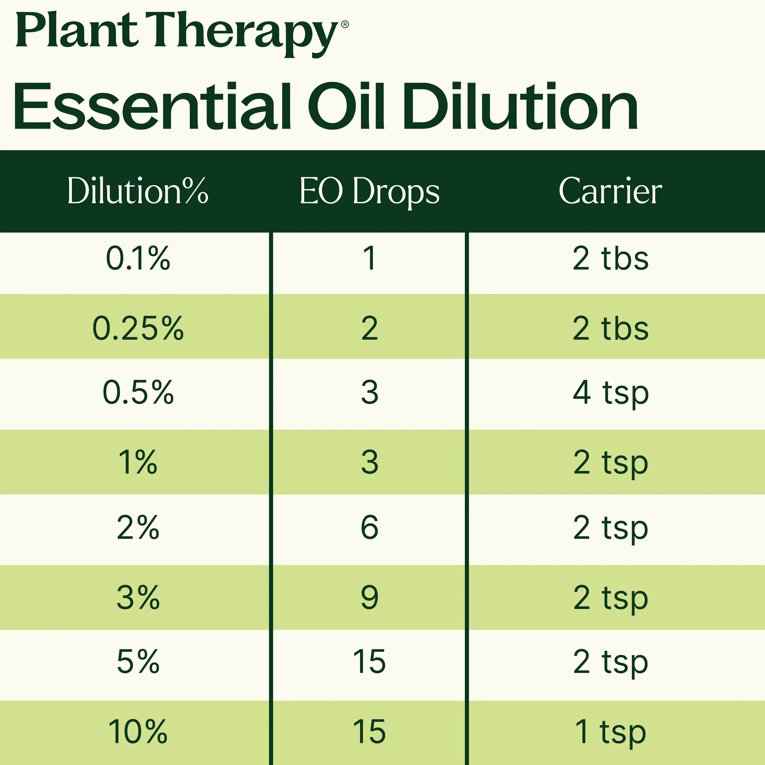 Plant Therapy Essential Oil 15 & 15 Essential Oil Set with Carrying Case