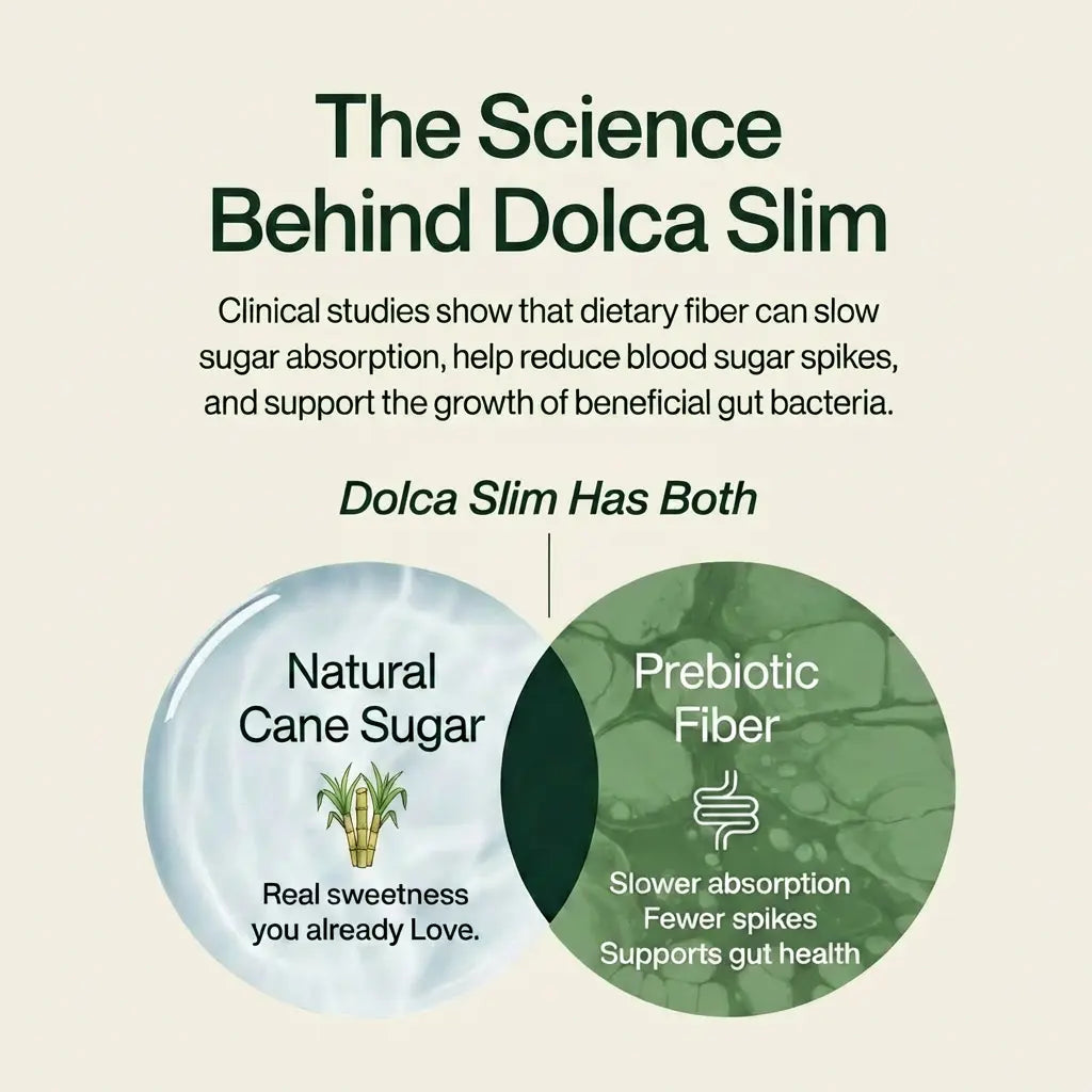 Dolca Sugar Dolca Slim - Retailer (Two Bags)