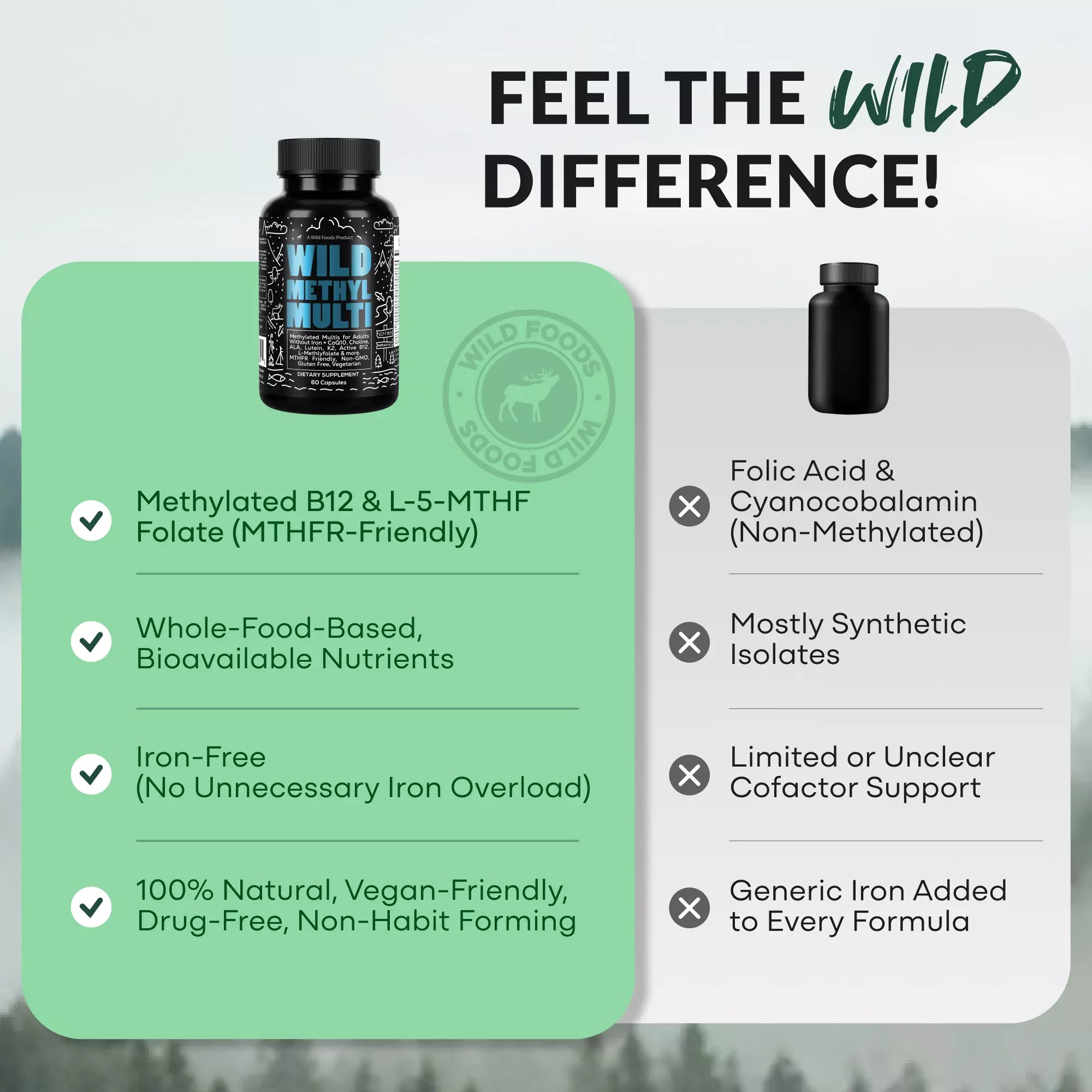Wild Foods Supplements Methylated Whole Food Multivitamin