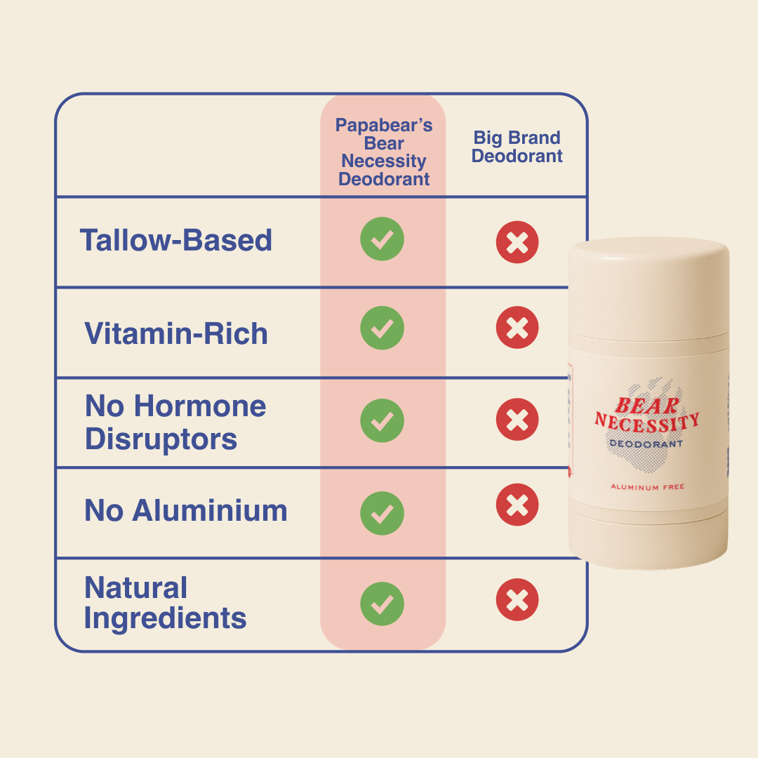 PapaBear Naturals Full Ingredient List Papabear - Bear Necessity Deodorant  2.6 oz
