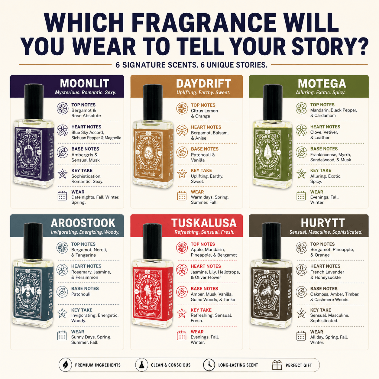 Bawston &amp; Tucker Cologne Cologne Oil - Lykos Signature Fragrance - Roll-on Cologne - 15 ML