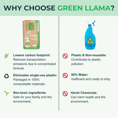 Green Llama Single Kit All-Purpose Cleaner All-Purpose Spray Glass Bottle Cleaning Kit with Lemongrass Essential Oil
