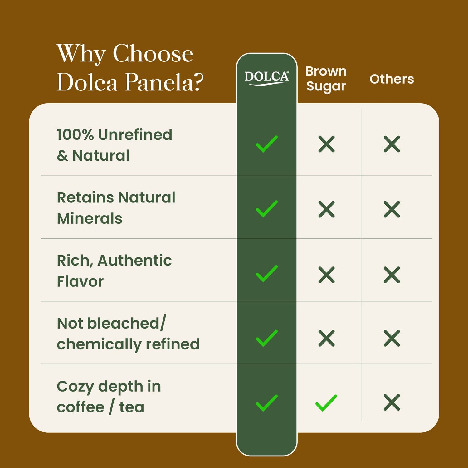 Dolca Sugar Dolca Panela Sugar – 3 Pack