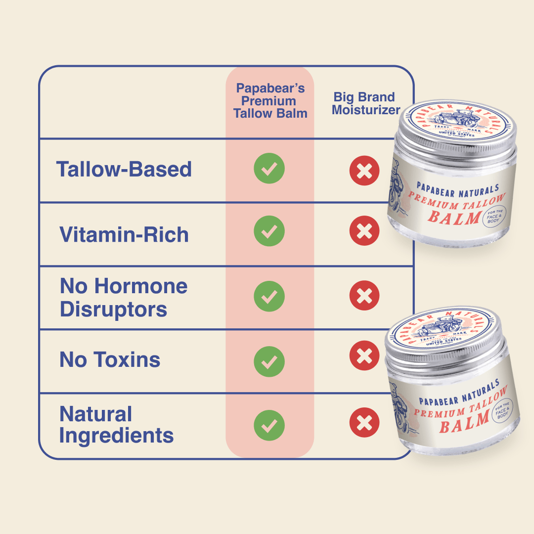 PapaBear Naturals Papabear Premium Tallow Balm  2 oz