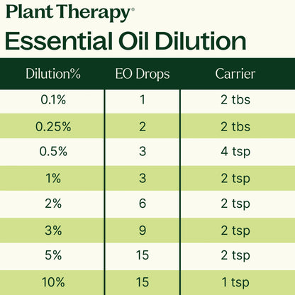 Plant Therapy Essential Oil Jasmine Sambac Absolute