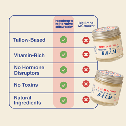 PapaBear Naturals Papabear Restorative Tallow Balm 2 oz