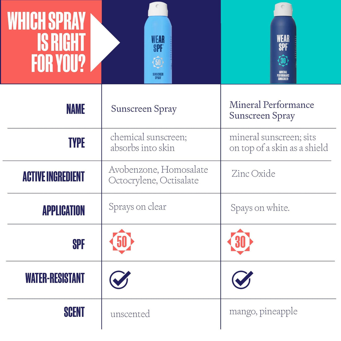 Wear SPF Spray Wear SPF - Mineral Performance Sunscreen Spray